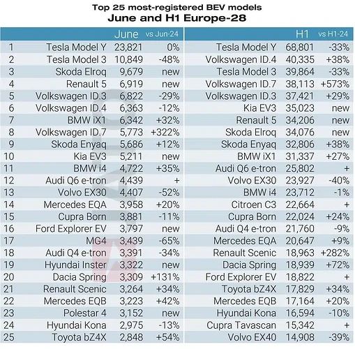 Most-registered-BEV-Models.jpg