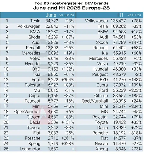 Most-registered-BEV-Brands.jpg