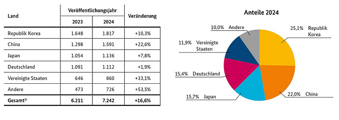 grafik