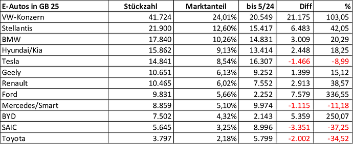 grafik