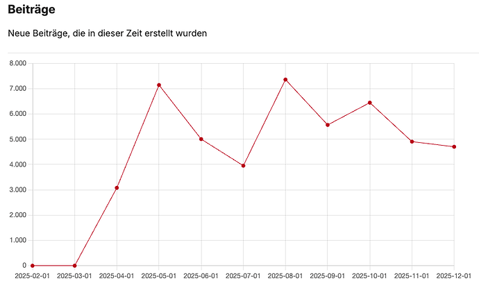 Bildschirmfoto 2025-12-31 um 18.20.14